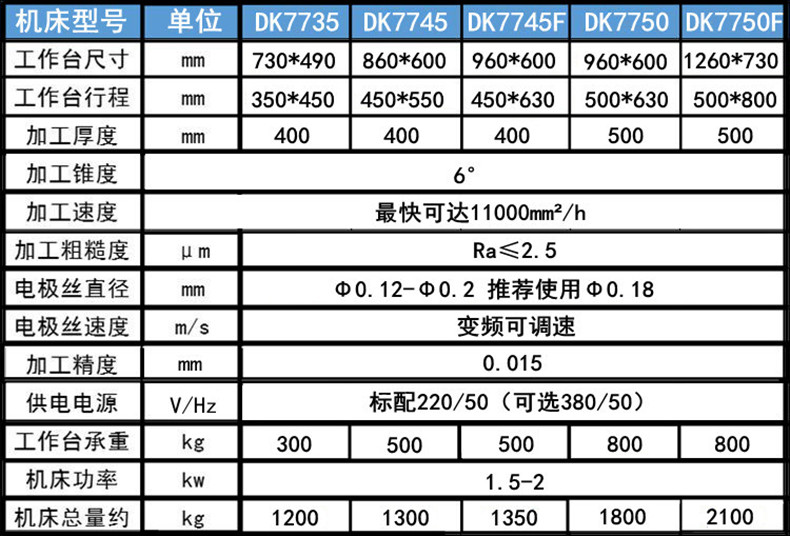 電火花線（xiàn）切割參數1