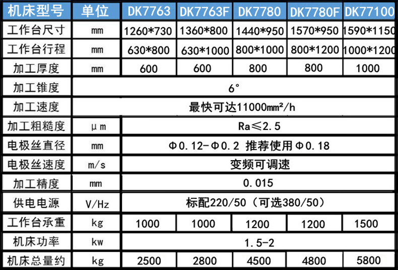 電火花線切割參數（shù）